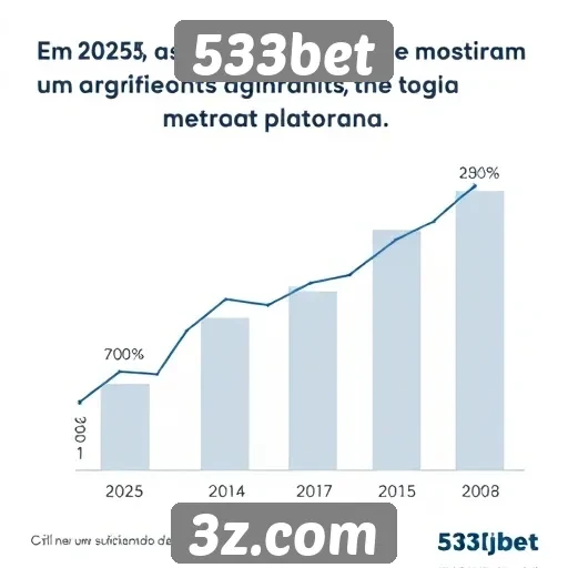 Estatísticas de usuários ativos no 533bet em 2025