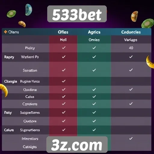 Comparação entre 533bet e concorrentes do mercado de jogos