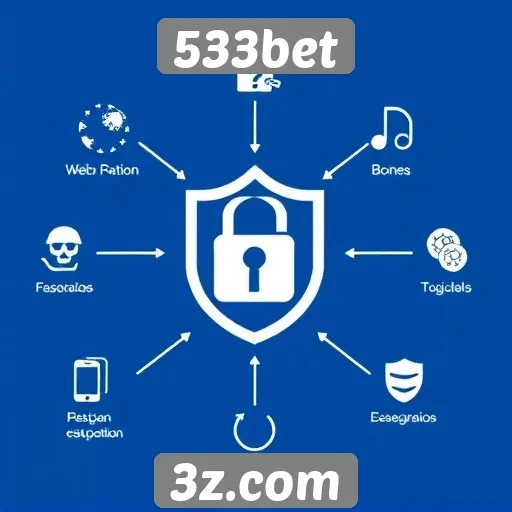 Recursos de segurança no site 533bet